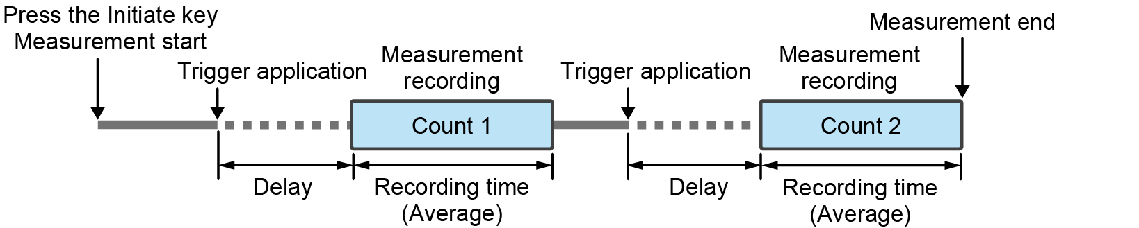 Basic_Operation
