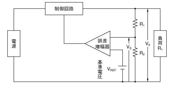 《図-1》定電圧電源の基本回路