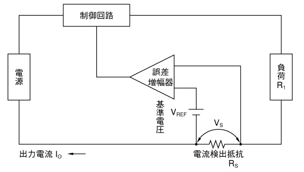 《図-2》定電流電源の基本回路