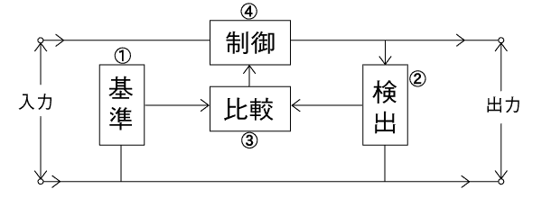 《図-4》安定化回路・ブロックダイアグラムとその動作
