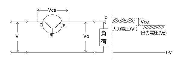 《図-5》