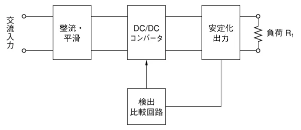 《図-5》スイッチングレギュレータの基本構成