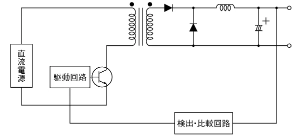 《図-7》フォワードコンバータの基本回路
