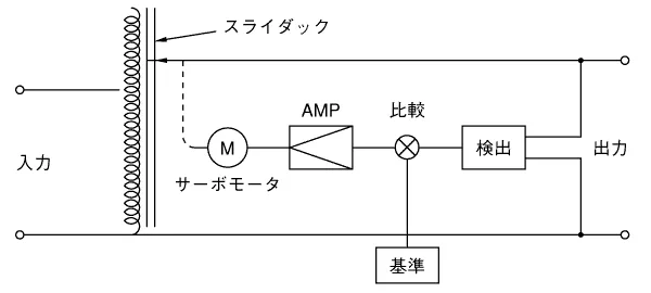 《図-13》スライダック方式