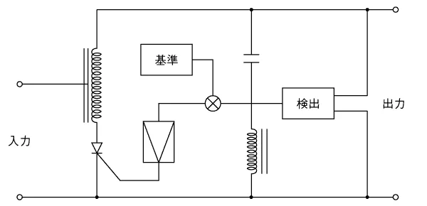 《図-15》位相制御方式