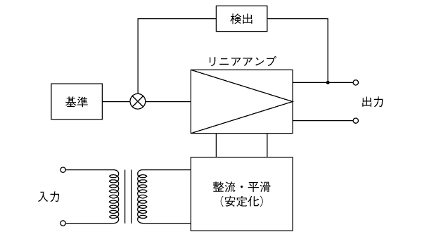 《図-17》リニアアンプ方式（周波数コンバータ）