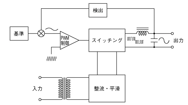 《図-18》インバータ方式