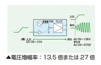 EXT-AC