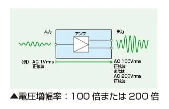 EXT-DC