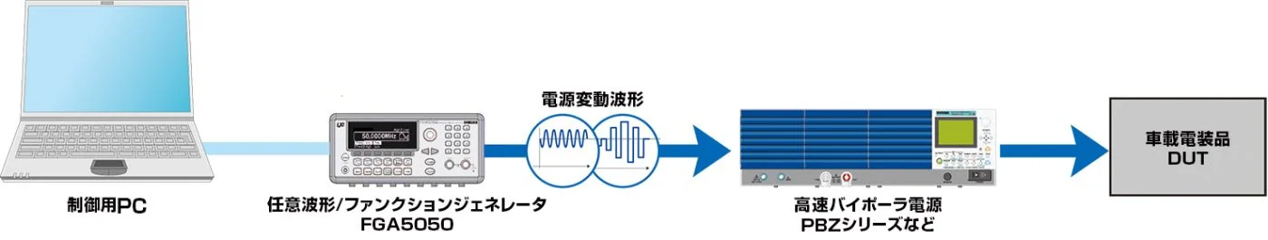車載電装品への電源変動試験