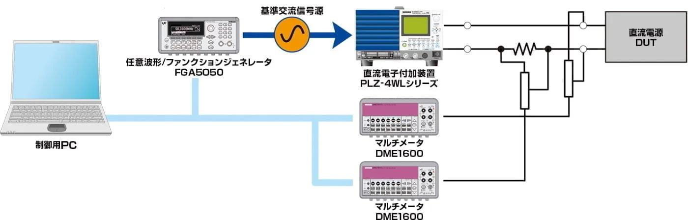 電源の出力インピーダンスの計測