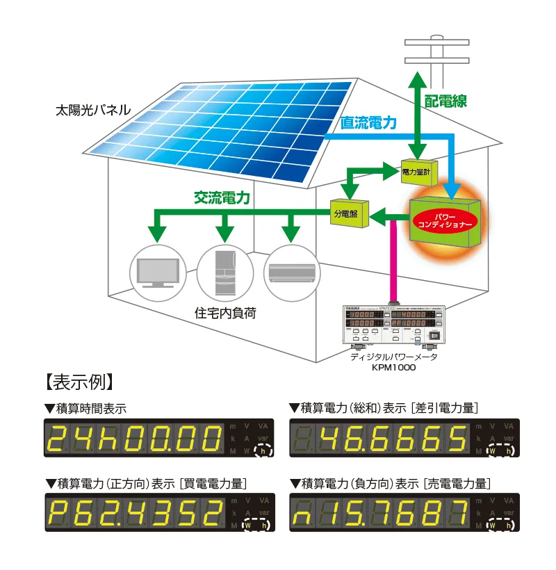 ディジタルパワーメータ KPM1000 - 菊水電子工業株式会社