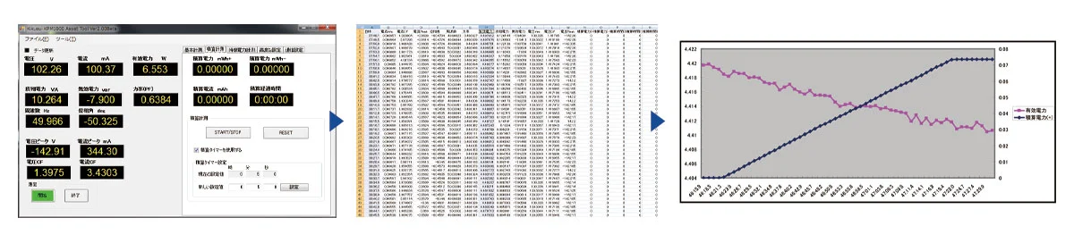 Measurement of integrated power