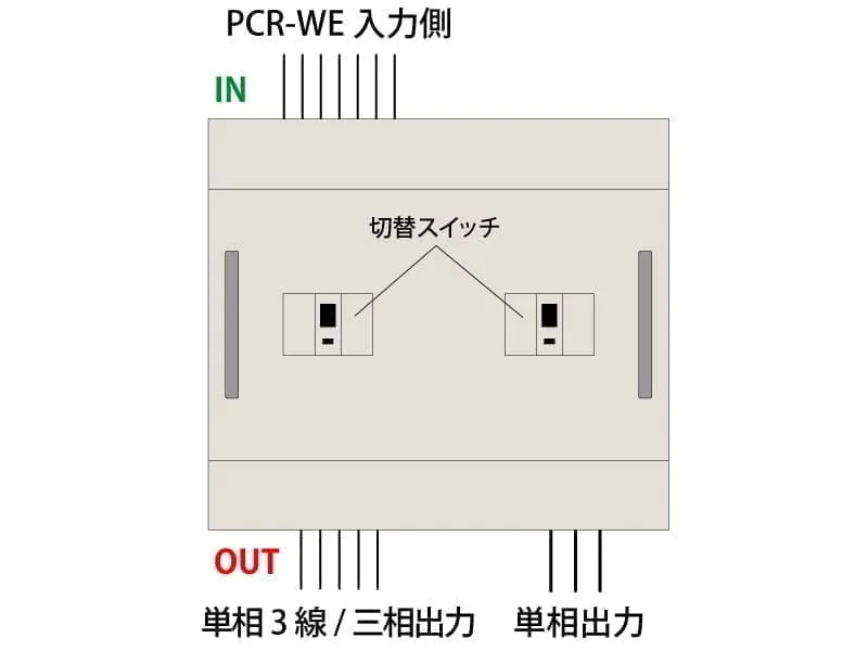 接続概念図