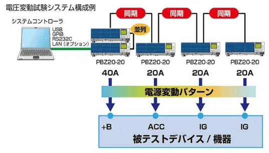 長時間のシーケンスを実行しても時間的なズレが発生しない
