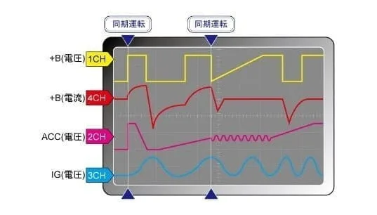 トリガ同期、クロック同期を搭載していること