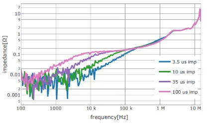 Pulse2bでは「0Ω to 0.05Ω」Pulse4では、「0Ω to 0.02Ω」と規定されています