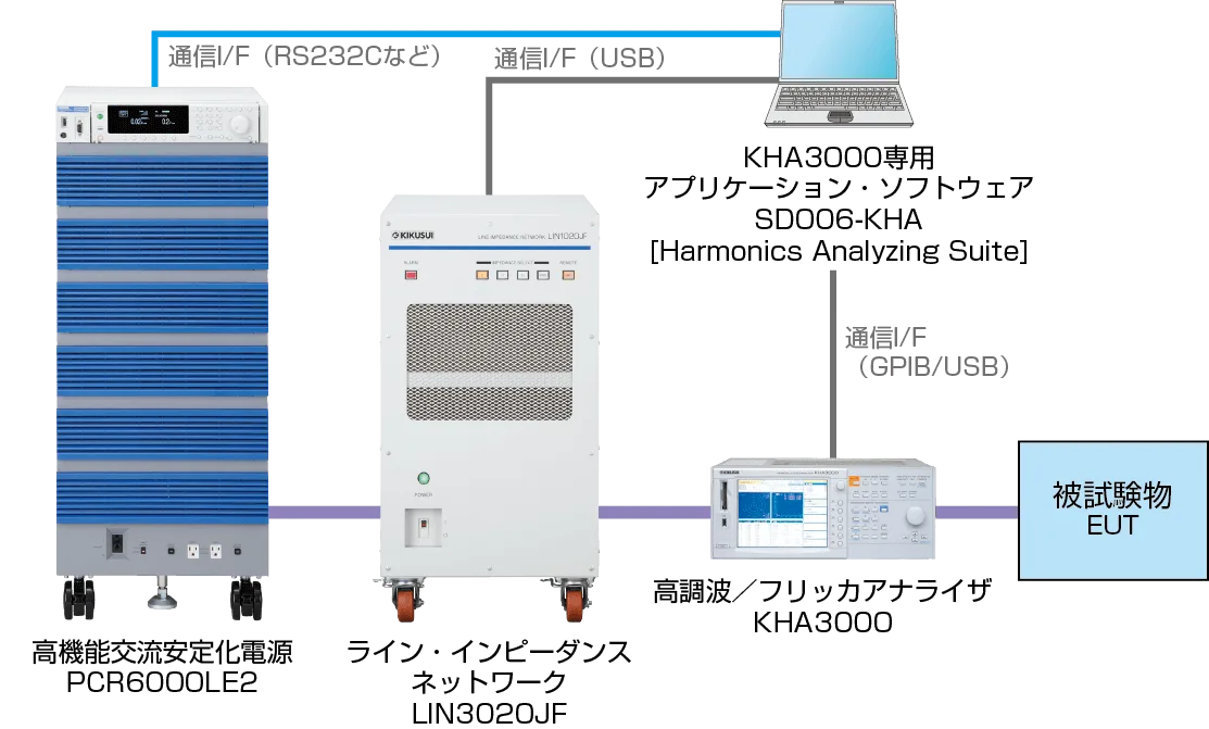 単相タイプ KHA1000 - 菊水電子工業株式会社