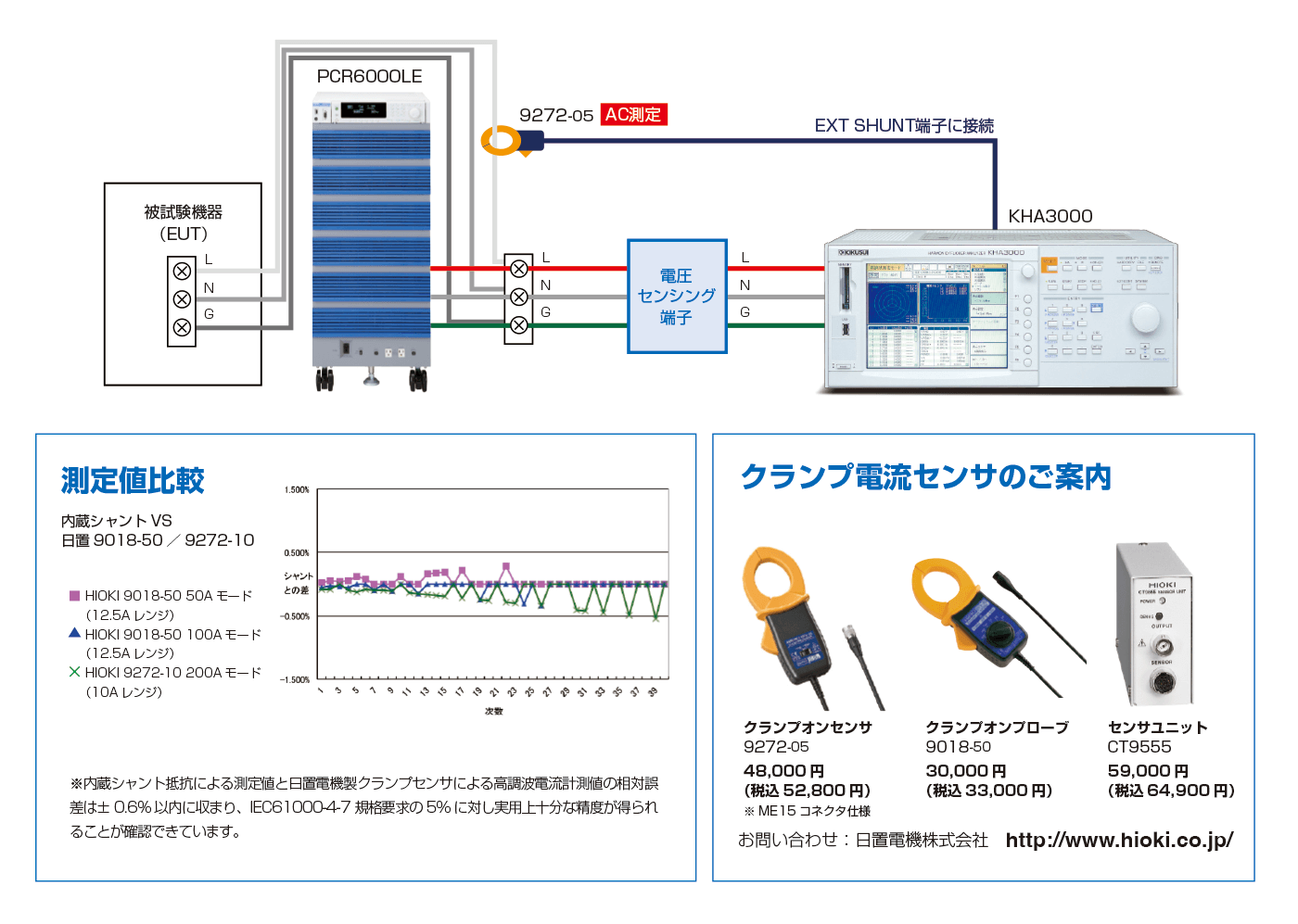 高調波/フリッカアナライザ(三相/単相・大電流対応タイプ) KHA3000