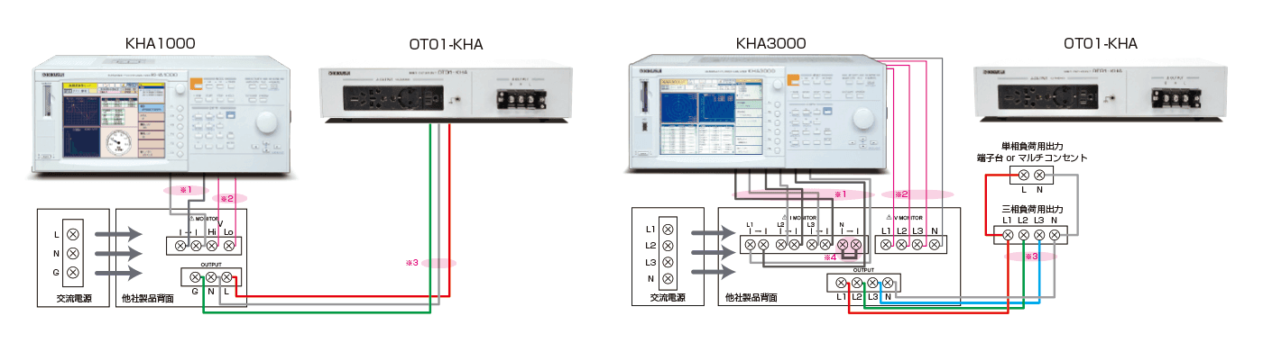 高調波/フリッカアナライザ(三相/単相・大電流対応タイプ) KHA3000