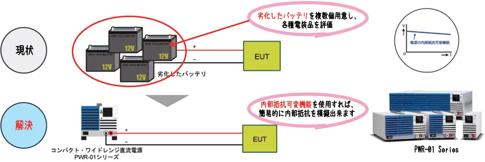 劣化したバッテリの模擬として