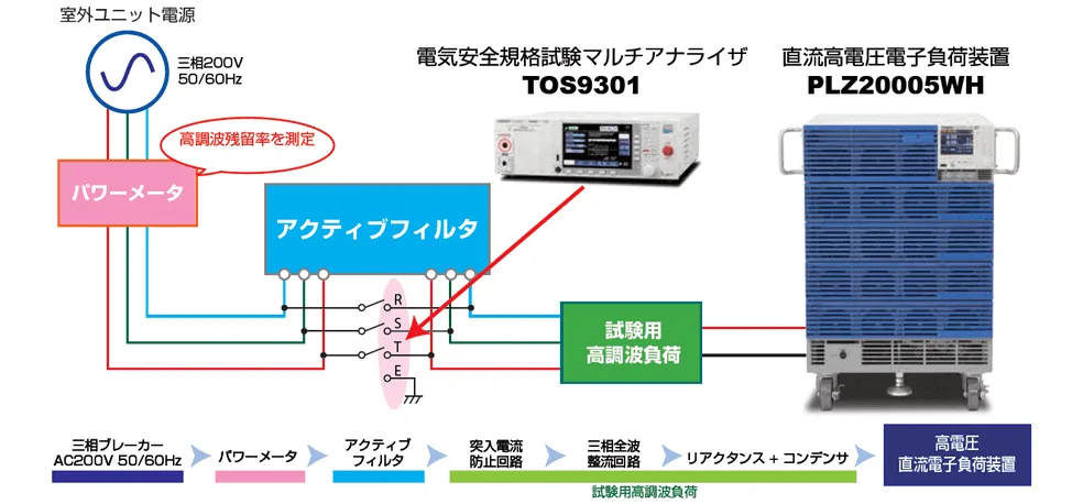 評価方法