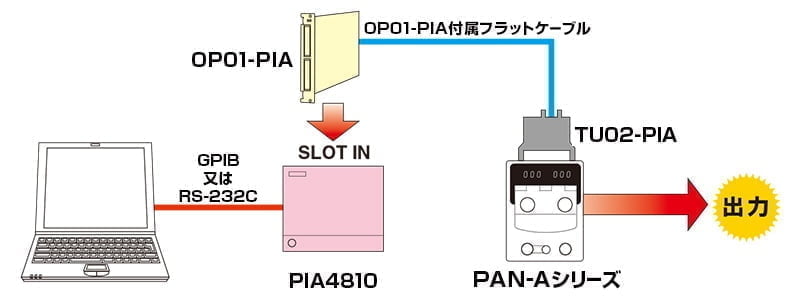 PIA4800シリーズ接続概念図 例1