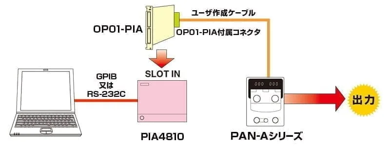 接続例 PAN-A（2）