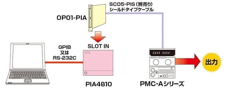 Connection example PMC-A (1)