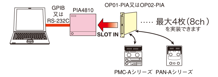 2 〜 8ch の電源制御システム