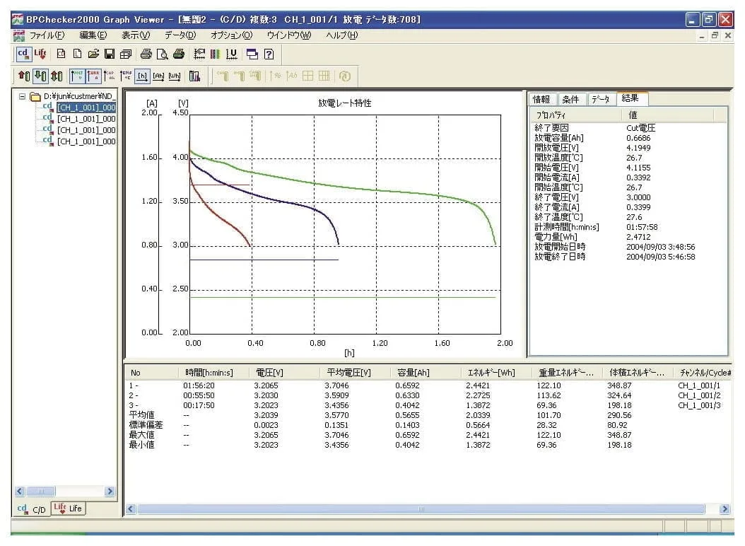 每个周期的充电和放电数据的图形表示