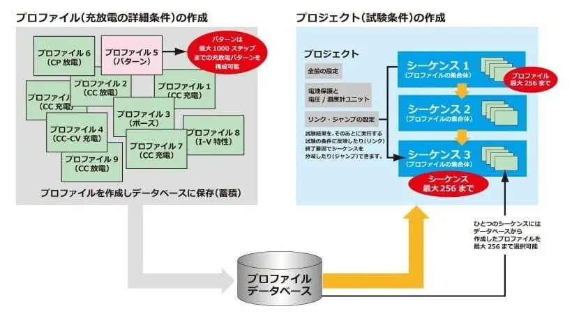 試験条件設定