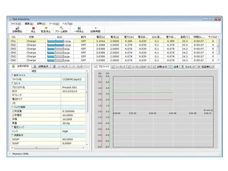 Programmes to perform charging and discharging tests.