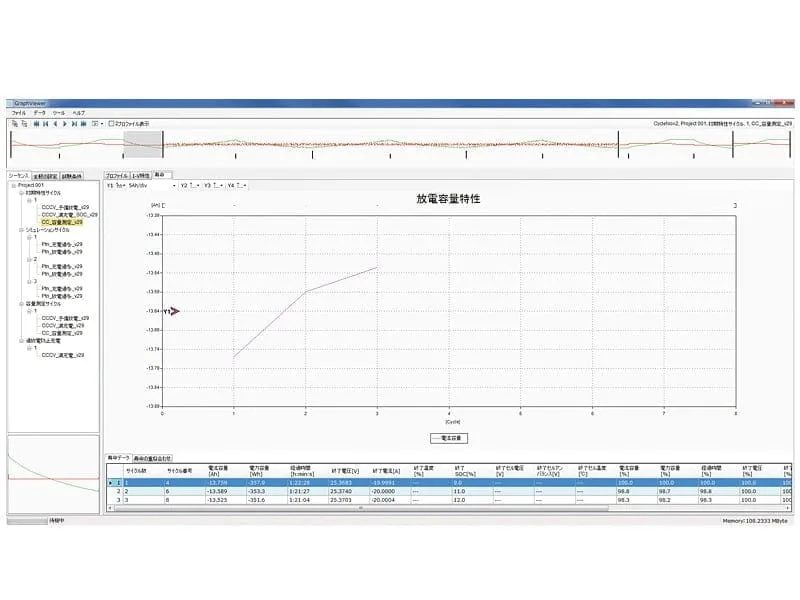 Graph - Discharge capacitance characteristics
