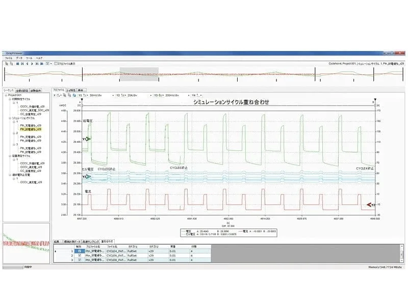 Graph - Simulation cycle superposition