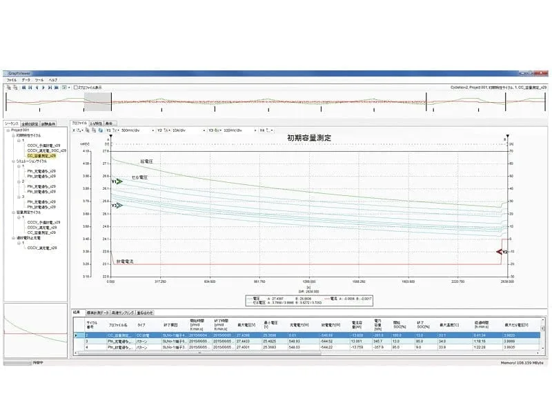 Graph - Initial capacity measurement