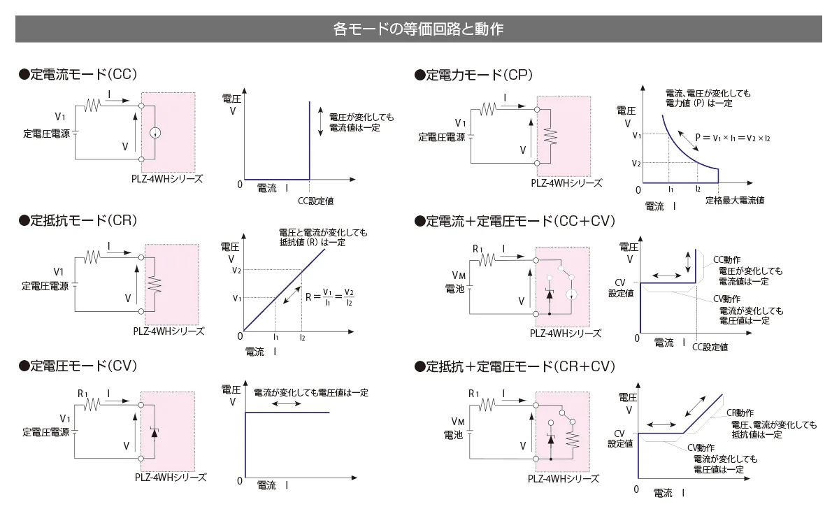 6つのモードの等価回路と動作