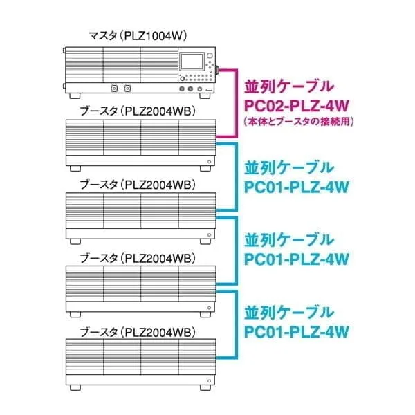 多機能 直流電子負荷装置 PLZ-4Wシリーズ - 菊水電子工業株式会社