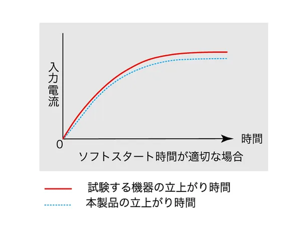 CC モードで電源の立上げが可能