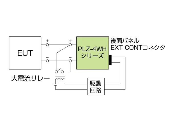 電流制限評価