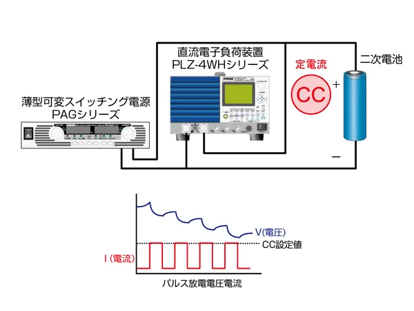 電池の充放電試験に