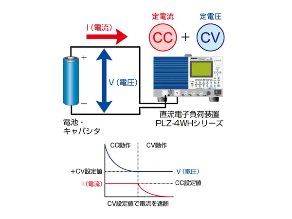 電池・キャパシタ