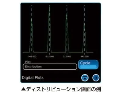ディストリビューション画面の例