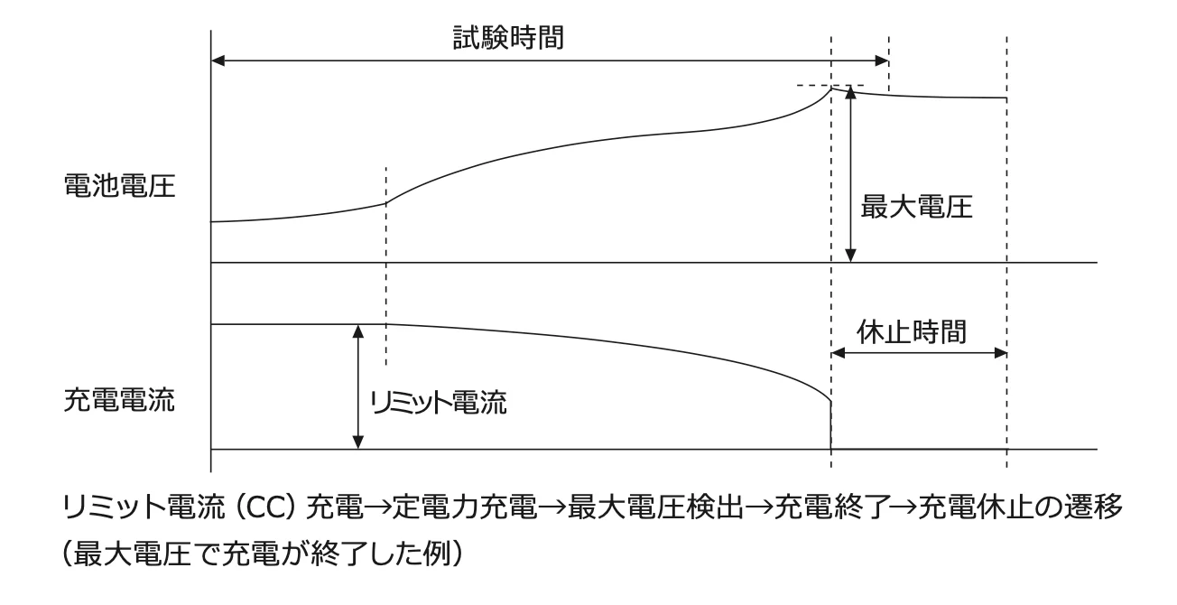 CP充電