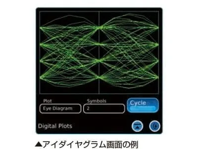 アイダイヤグラム画面の例