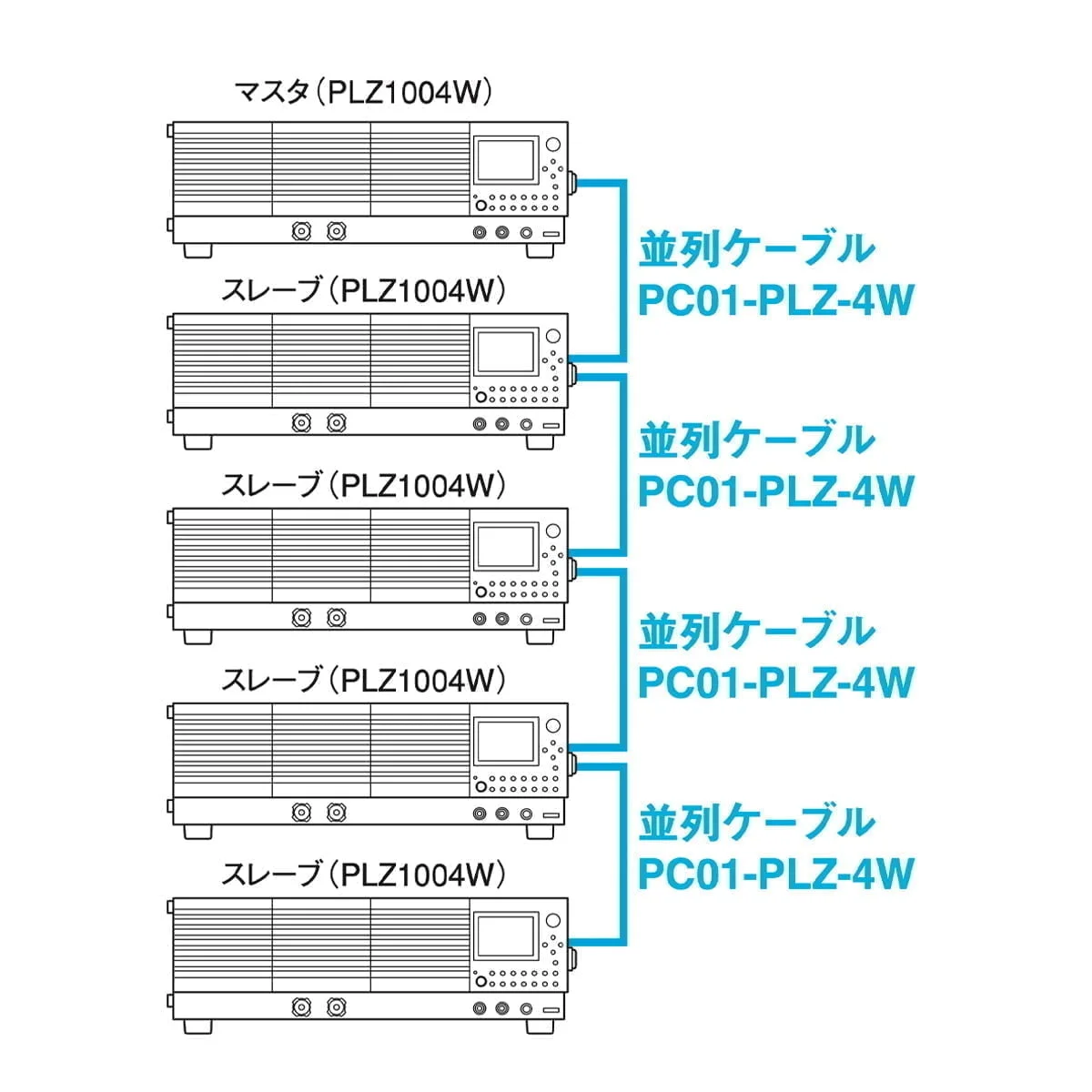 多機能 直流電子負荷装置 PLZ-4Wシリーズ | 菊水電子工業株式会社