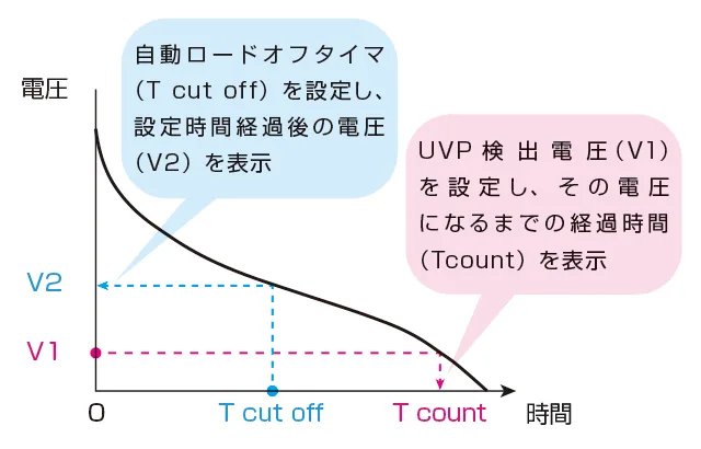 放電試験に便利な機能
