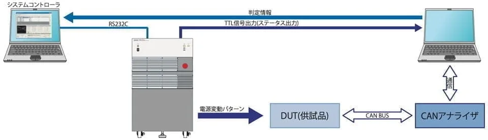 CAN連動（CAN通信）
