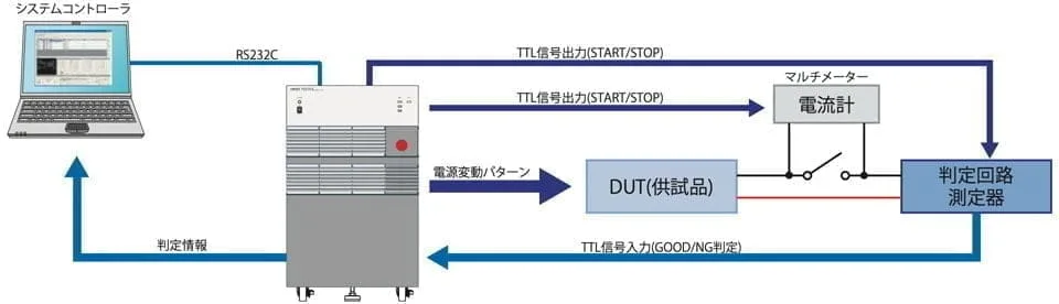 誤動作判定
