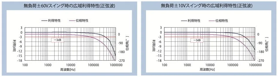 利得特性